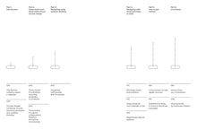 Load image into Gallery viewer, Circular Design for Fashion - Ellen MacArthur Foundation